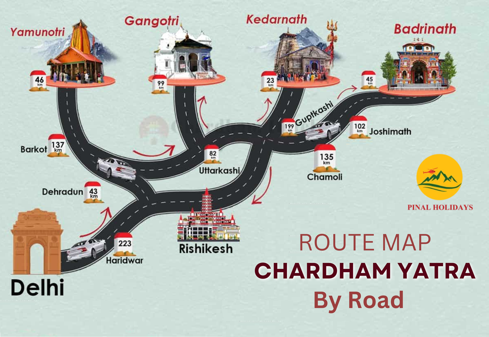 Chardham Yatra